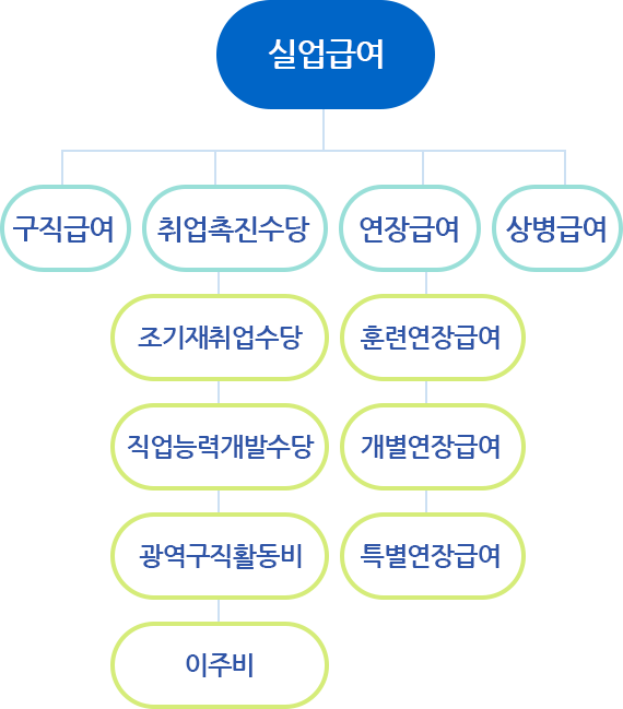 실업급여 하단 대체텍스